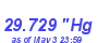 Milwaukee Weather Barometer High Month