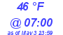 Milwaukee Weather Dewpoint High High Today