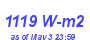 Milwaukee Weather Solar Radiation High Month