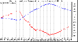 Milwaukee Weather Outdoor Humidity vs. Temperature Every 5 Minutes