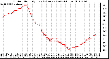 Milwaukee Weather Outdoor Humidity Every 5 Minutes (Last 24 Hours)