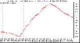 Milwaukee Weather Outdoor Temp (vs) Heat Index per Minute (Last 24 Hours)