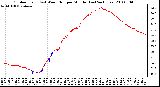 Milwaukee Weather Outdoor Temp (vs) Wind Chill per Minute (Last 24 Hours)