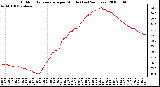 Milwaukee Weather Outdoor Temperature per Minute (Last 24 Hours)