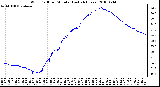 Milwaukee Weather Wind Chill per Minute (Last 24 Hours)