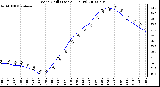 Milwaukee Weather Wind Chill (Last 24 Hours)