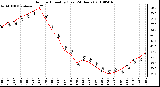 Milwaukee Weather Outdoor Humidity (Last 24 Hours)