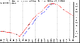 Milwaukee Weather Outdoor Temperature (vs) Wind Chill (Last 24 Hours)