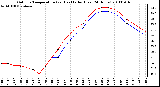 Milwaukee Weather Outdoor Temperature (vs) Heat Index (Last 24 Hours)