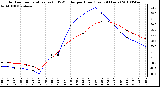 Milwaukee Weather Outdoor Temperature (vs) THSW Index per Hour (Last 24 Hours)