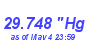 Milwaukee Weather Barometer High Month