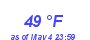 Milwaukee WeatherWind Chill Low Month