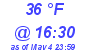 Milwaukee Weather Dewpoint High Low Today