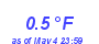 Milwaukee Weather Temperature Low Year