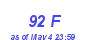 Milwaukee Weather THSW Index High Month