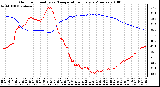 Milwaukee Weather Outdoor Humidity vs. Temperature Every 5 Minutes