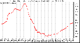 Milwaukee Weather Outdoor Humidity Every 5 Minutes (Last 24 Hours)