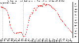 Milwaukee Weather Outdoor Temp (vs) Heat Index per Minute (Last 24 Hours)