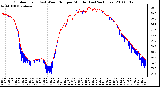 Milwaukee Weather Outdoor Temp (vs) Wind Chill per Minute (Last 24 Hours)