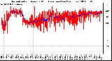 Milwaukee Weather Normalized and Average Wind Direction (Last 24 Hours)