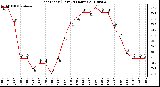 Milwaukee Weather Heat Index (Last 24 Hours)