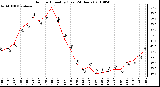 Milwaukee Weather Outdoor Humidity (Last 24 Hours)