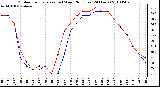 Milwaukee Weather Outdoor Temperature (vs) Wind Chill (Last 24 Hours)