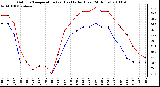 Milwaukee Weather Outdoor Temperature (vs) Heat Index (Last 24 Hours)