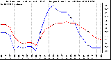 Milwaukee Weather Outdoor Temperature (vs) THSW Index per Hour (Last 24 Hours)