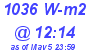 Milwaukee Weather Solar Radiation High Today