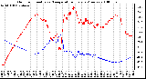 Milwaukee Weather Outdoor Humidity vs. Temperature Every 5 Minutes