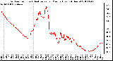 Milwaukee Weather Outdoor Temp (vs) Heat Index per Minute (Last 24 Hours)