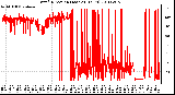 Milwaukee Weather Wind Direction (Last 24 Hours)