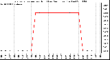 Milwaukee Weather Evapotranspiration per Hour (Last 24 Hours) (Inches)