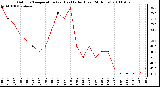 Milwaukee Weather Outdoor Temperature (vs) Heat Index (Last 24 Hours)