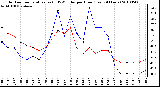 Milwaukee Weather Outdoor Temperature (vs) THSW Index per Hour (Last 24 Hours)