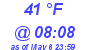 Milwaukee Weather Dewpoint High High Today