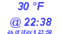 Milwaukee Weather Dewpoint High Low Today