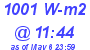 Milwaukee Weather Solar Radiation High Today