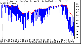 Milwaukee Weather Outdoor Temp (vs) Wind Chill per Minute (Last 24 Hours)