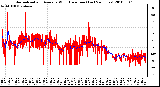 Milwaukee Weather Normalized and Average Wind Direction (Last 24 Hours)