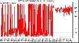 Milwaukee Weather Wind Direction (Last 24 Hours)