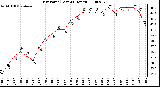 Milwaukee Weather Dew Point (Last 24 Hours)