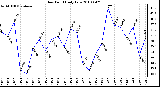 Milwaukee Weather Dew Point Daily Low