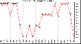 Milwaukee Weather Heat Index (Last 24 Hours)