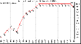 Milwaukee Weather Outdoor Humidity (Last 24 Hours)