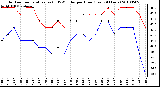 Milwaukee Weather Outdoor Temperature (vs) THSW Index per Hour (Last 24 Hours)