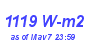 Milwaukee Weather Solar Radiation High Month