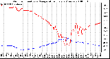 Milwaukee Weather Outdoor Humidity vs. Temperature Every 5 Minutes