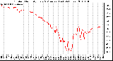 Milwaukee Weather Outdoor Humidity Every 5 Minutes (Last 24 Hours)